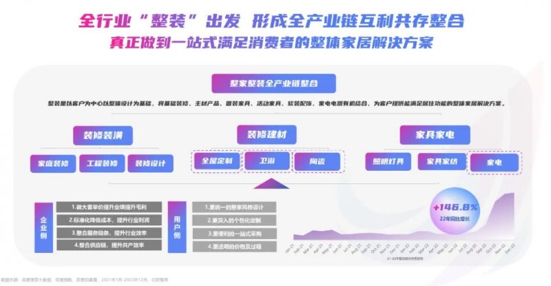 2023年百度家居行业洞察报告：迎来流量增长