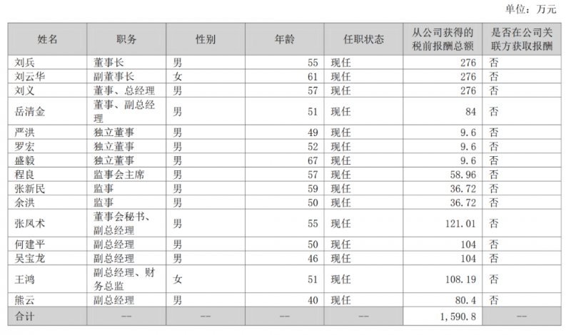 家居行业利润率最高的企业是谁？高管年薪多少？