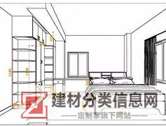 新塘全屋定制设计培训要学哪些软件