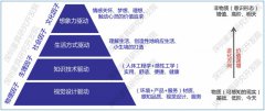 许柏鸣：高定品牌的价值靠什么支撑